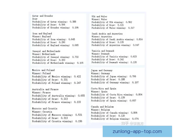 基于世界杯历史数据的竞猜策略分析与预测模型研究 基于世界杯历史数据的竞猜策略分析与预测模型研究