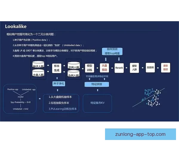 基于大数据与历史战绩建模的世界杯竞猜趋势分析与胜负概率预测研究